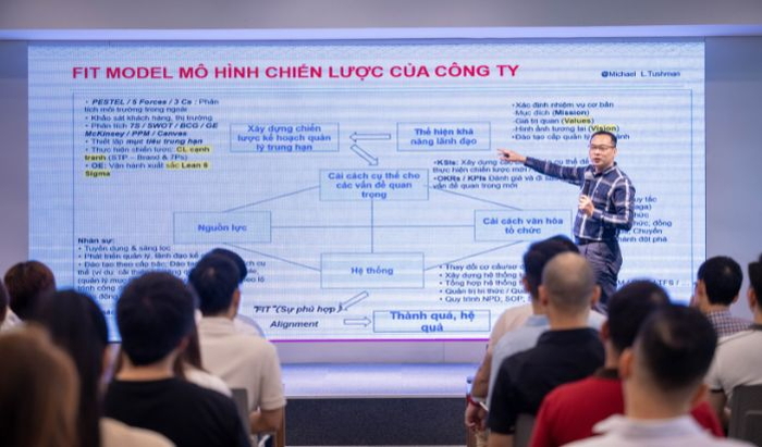 XÂY DỰNG ĐƯỢC KẾ HOẠCH CHUYỂN ĐỔI KHẢ THI